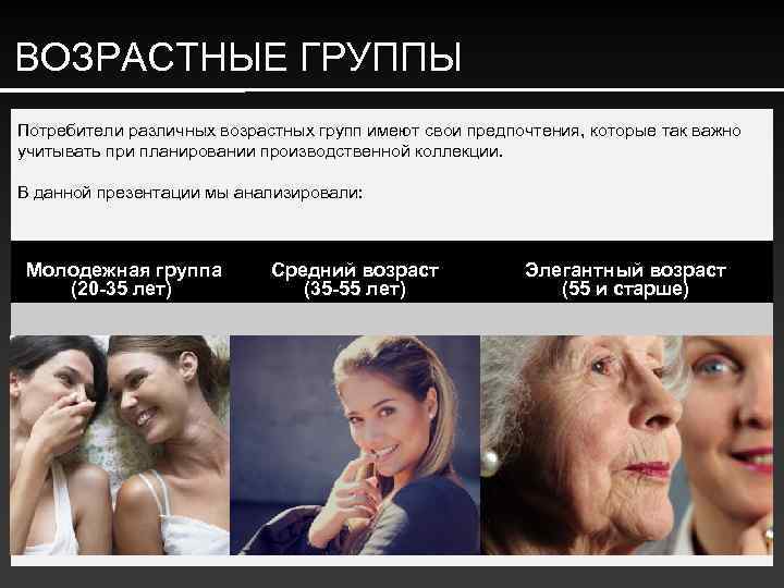 ВОЗРАСТНЫЕ ГРУППЫ Потребители различных возрастных групп имеют свои предпочтения, которые так важно учитывать при