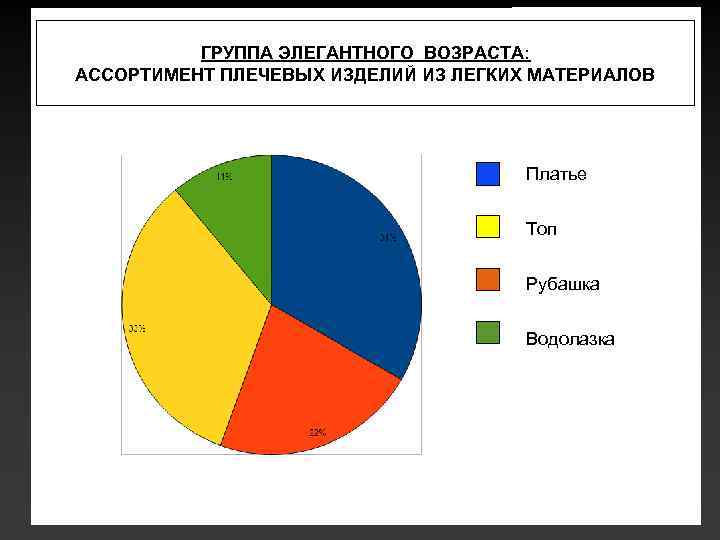 ГРУППА ЭЛЕГАНТНОГО ВОЗРАСТА: АССОРТИМЕНТ ПЛЕЧЕВЫХ ИЗДЕЛИЙ ИЗ ЛЕГКИХ МАТЕРИАЛОВ Платье Топ Рубашка Водолазка 