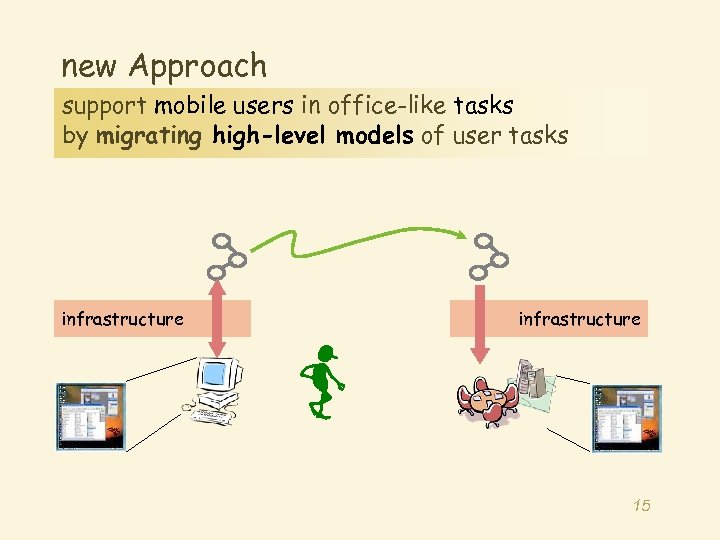 new Approach support mobile users in office-like tasks by migrating high-level models of user