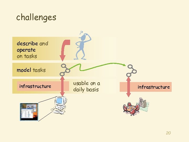 challenges describe and operate on tasks model tasks infrastructure usable on a daily basis