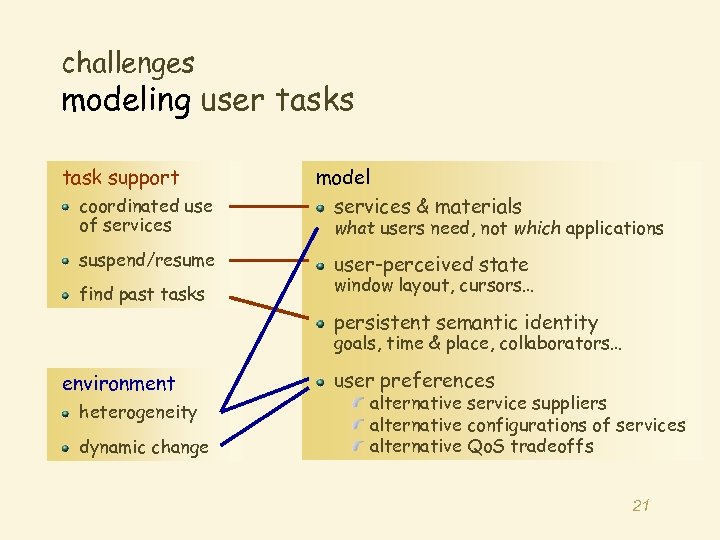 challenges modeling user tasks task support coordinated use of services suspend/resume find past tasks