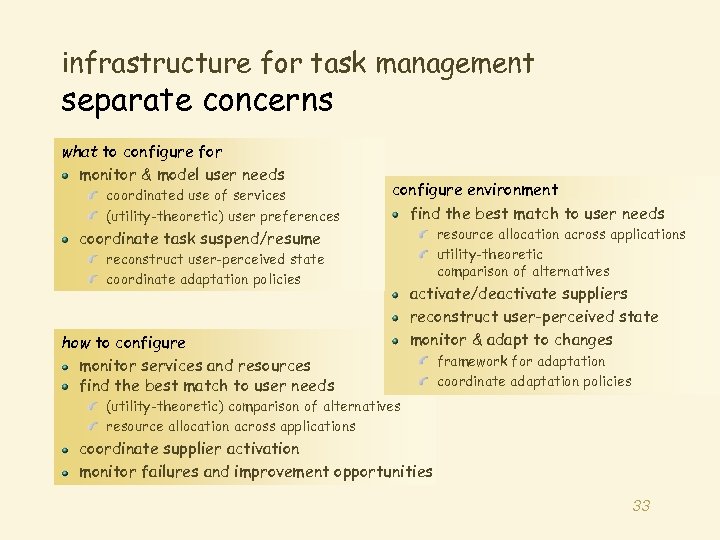 infrastructure for task management separate concerns what to configure for monitor & model user