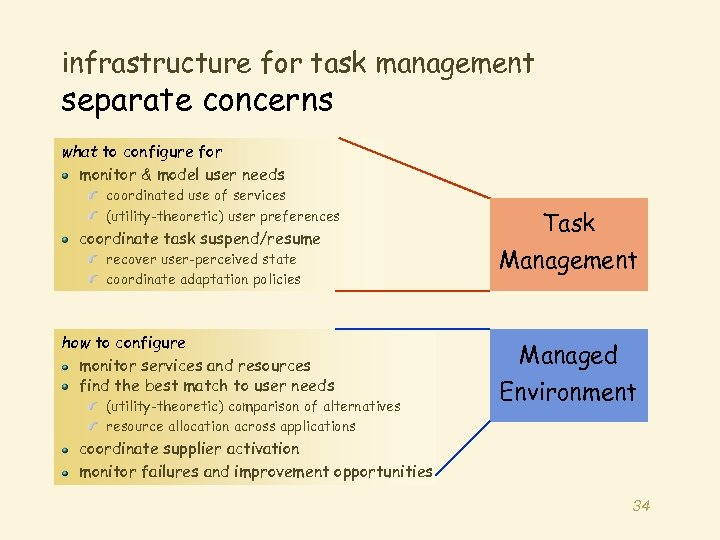 infrastructure for task management separate concerns what to configure for monitor & model user