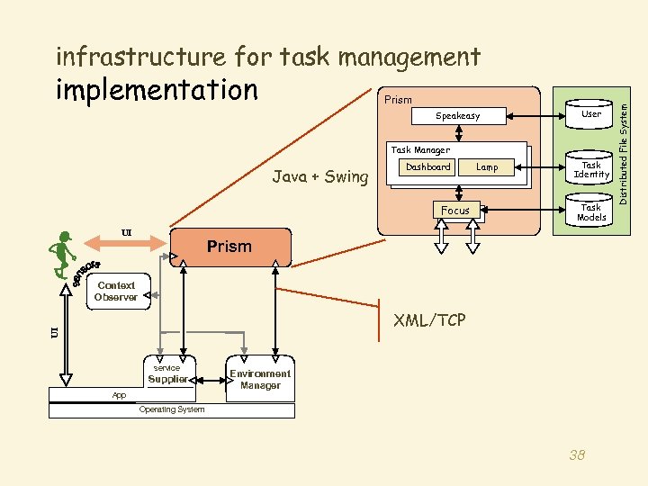 implementation Prism Speakeasy User Task Manager Java + Swing Dashboard Focus UI Lamp Task