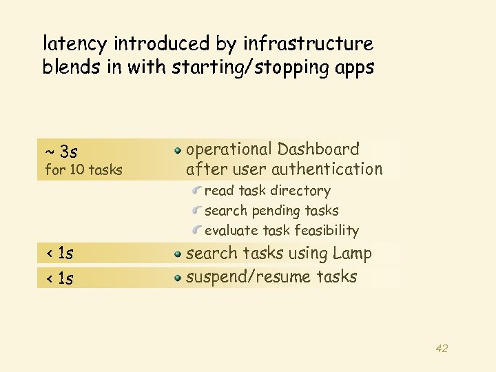 latency introduced by infrastructure blends in with starting/stopping apps ~ 3 s for 10