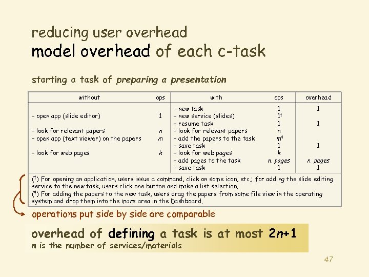 reducing user overhead model overhead of each c-task starting a task of preparing a