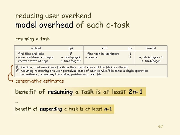 reducing user overhead model overhead of each c-task resuming a task without – find
