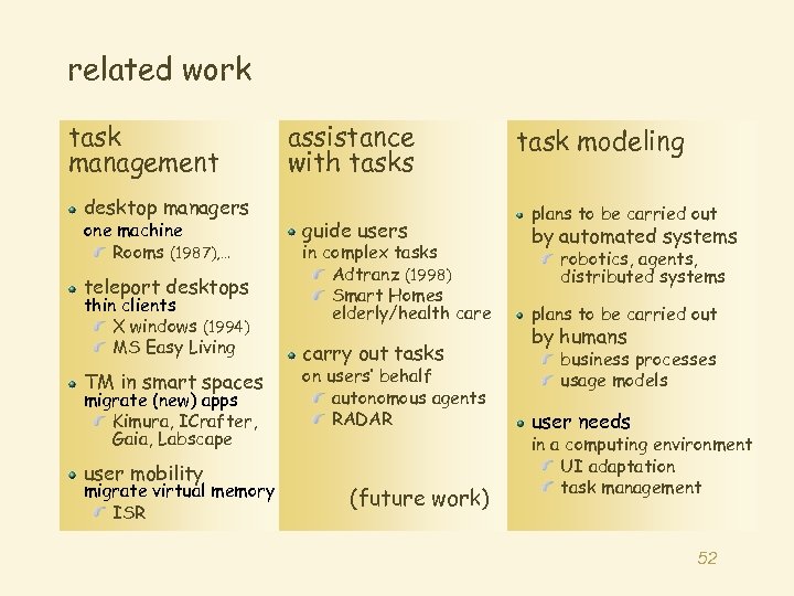 related work task management desktop managers one machine Rooms (1987), … teleport desktops thin