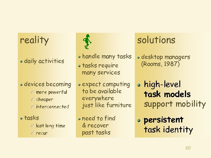 reality daily activities devices becoming more powerful cheaper interconnected tasks last long time recur