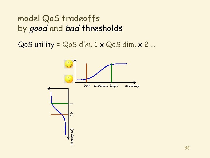 model Qo. S tradeoffs by good and bad thresholds Qo. S utility = Qo.