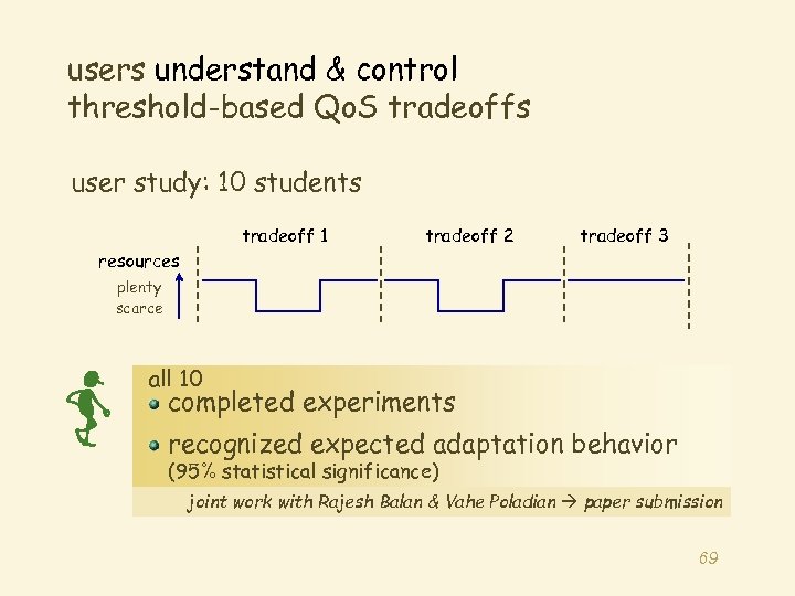 users understand & control threshold-based Qo. S tradeoffs user study: 10 students tradeoff 1