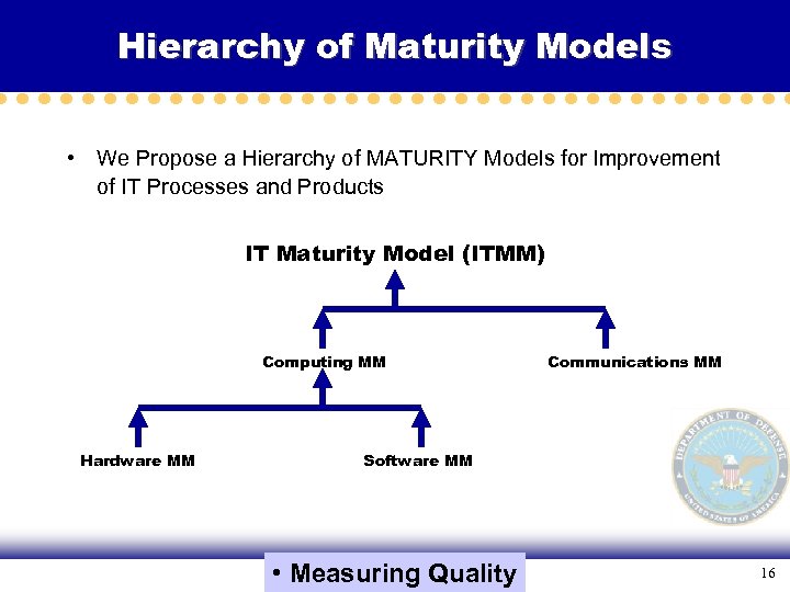 Hierarchy of Maturity Models • We Propose a Hierarchy of MATURITY Models for Improvement