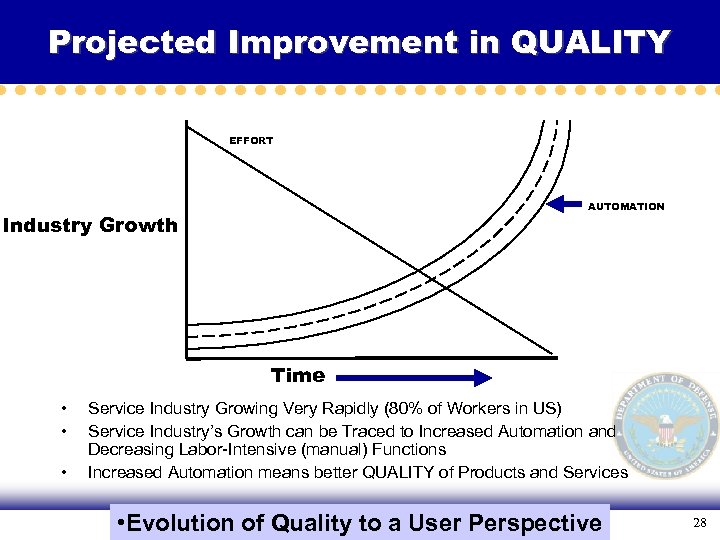 Projected Improvement in QUALITY EFFORT AUTOMATION Industry Growth Time • • • Service Industry