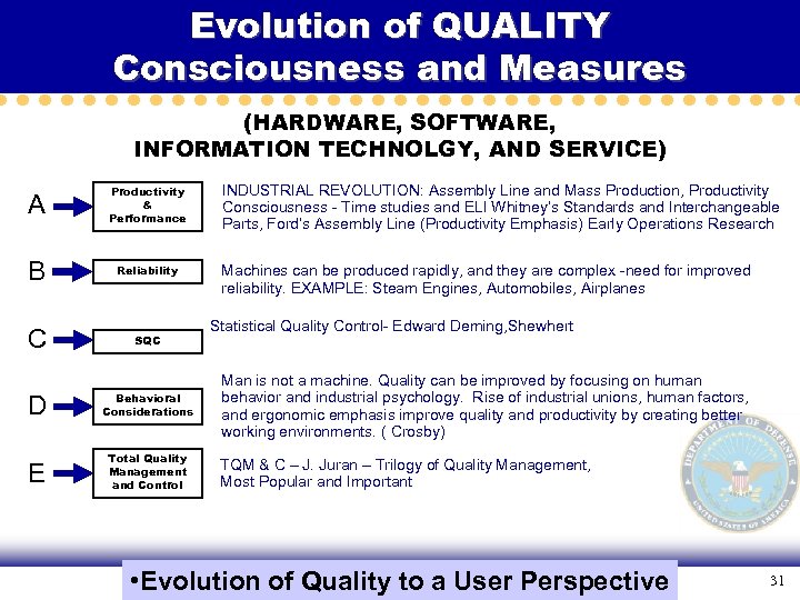 Evolution of QUALITY Consciousness and Measures (HARDWARE, SOFTWARE, INFORMATION TECHNOLGY, AND SERVICE) A Productivity