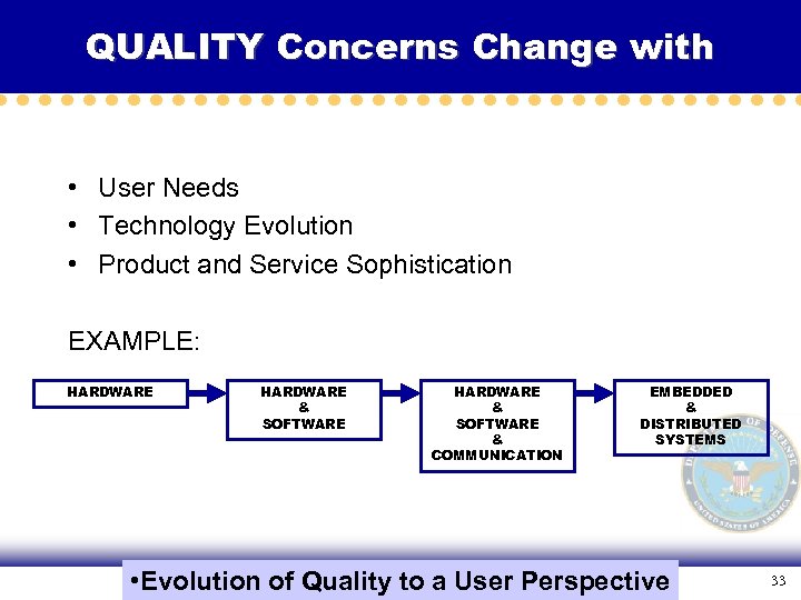 QUALITY Concerns Change with • User Needs • Technology Evolution • Product and Service