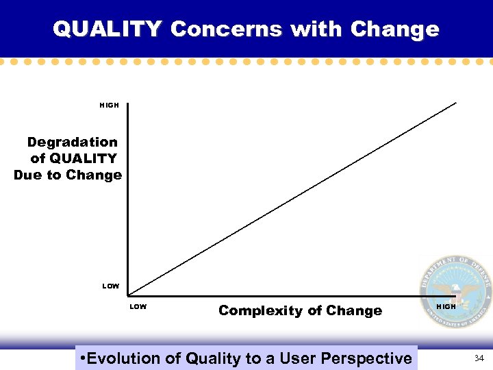 QUALITY Concerns with Change HIGH Degradation of QUALITY Due to Change LOW Complexity of