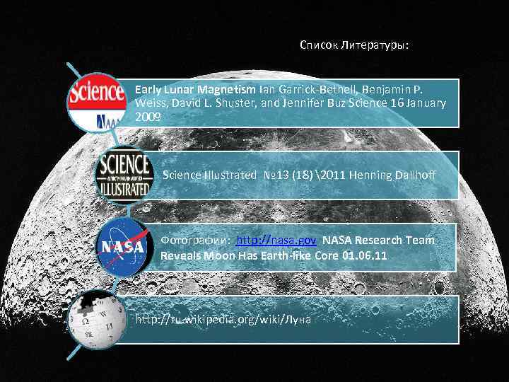 Список Литературы: Early Lunar Magnetism Ian Garrick-Bethell, Benjamin P. Weiss, David L. Shuster, and