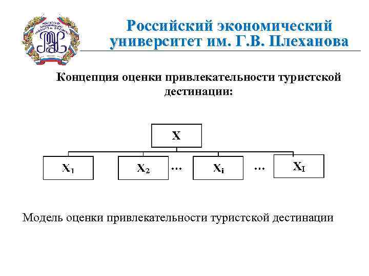 Российский экономический университет им. Г. В. Плеханова Концепция оценки привлекательности туристской дестинации: Модель оценки