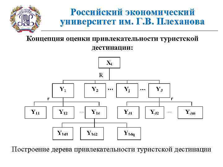 Рэу плеханова управление проектами