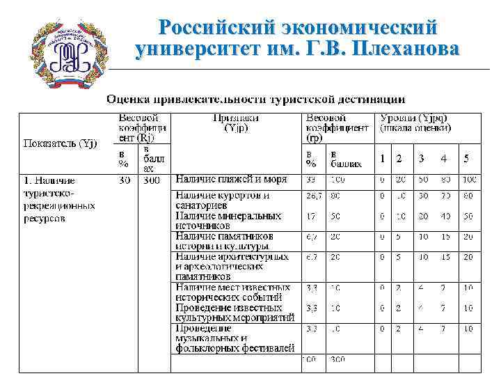 Российский экономический университет им. Г. В. Плеханова 14 