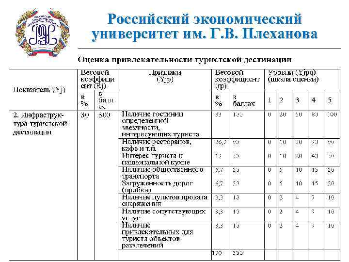 Российский экономический университет им. Г. В. Плеханова 15 