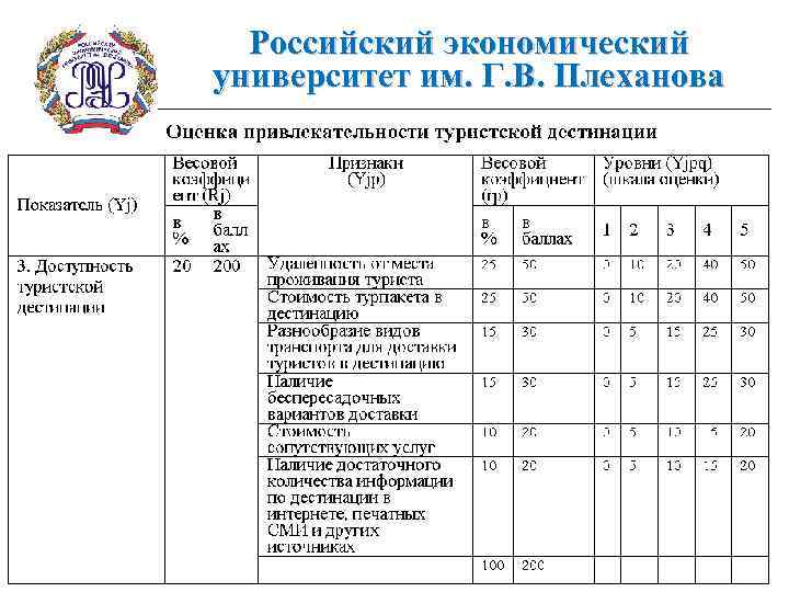 Российский экономический университет им. Г. В. Плеханова 16 