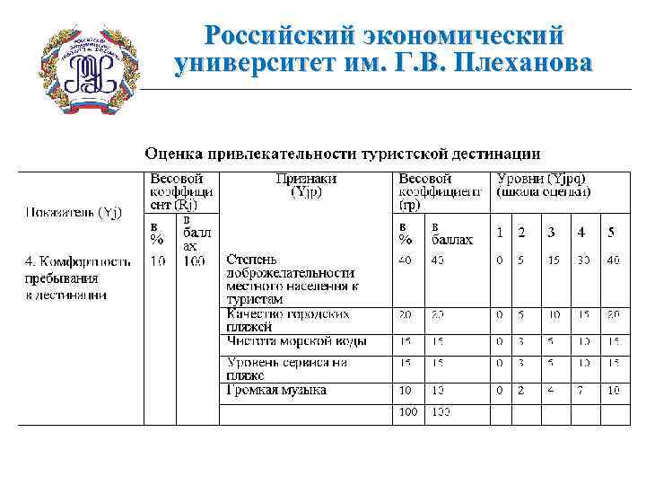 Российский экономический университет им. Г. В. Плеханова 