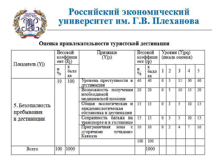 Российский экономический университет им. Г. В. Плеханова 