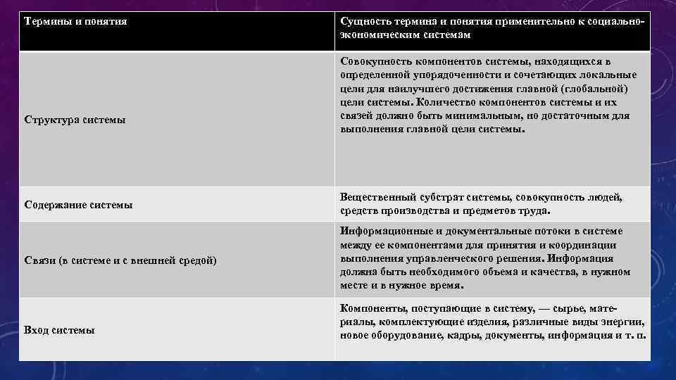 Сущность и понятие лекций. Наименование систем и сущность. Социальный субстрат это.