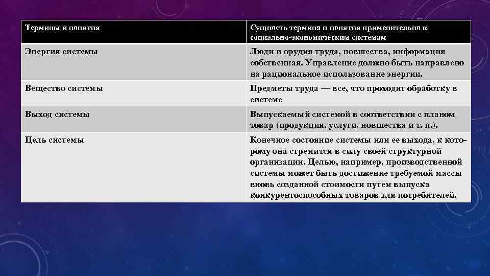 Термины и понятия Сущность термина и понятия применительно к социально экономическим системам Энергия системы