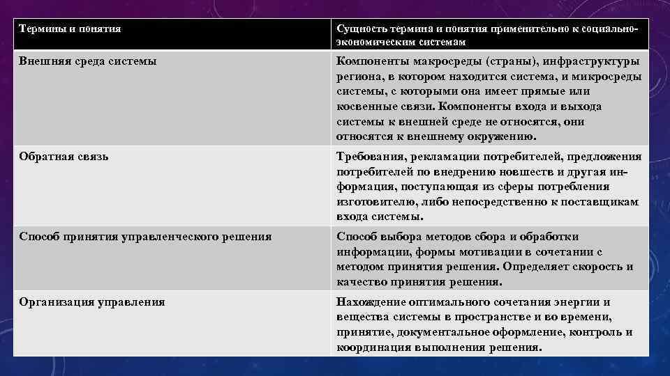 Термины и понятия Сущность термина и понятия применительно к социально экономическим системам Внешняя среда