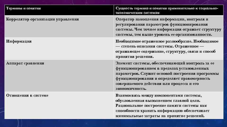 Сущность и понятие лекций. Процесс регуляции и управления. Понятие и сущность.. Термин применительный к истории. Экономические решения: понятие, сущность.. Организованность социально-экономических систем.