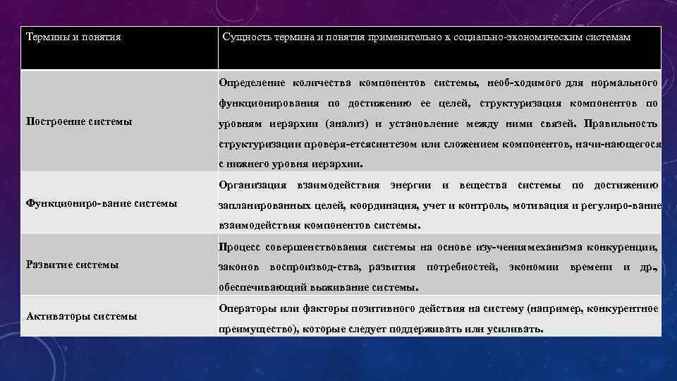 Понятие применительно. Понятие и сущность экономической системы. Сущность термина понятие. Экономика понятие и сущность. Сущность социально-экономической системы.