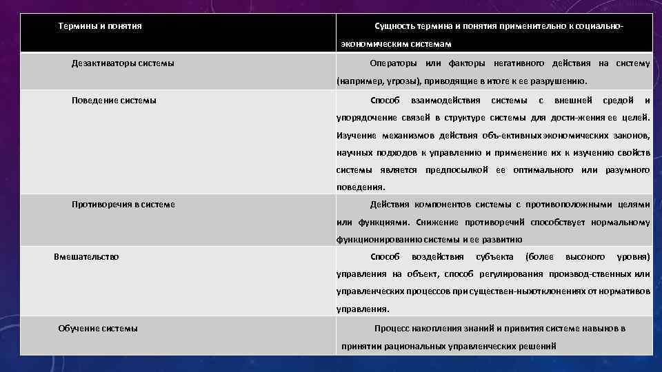 Термины и понятия Сущность термина и понятия применительно к социально экономическим системам Дезактиваторы системы