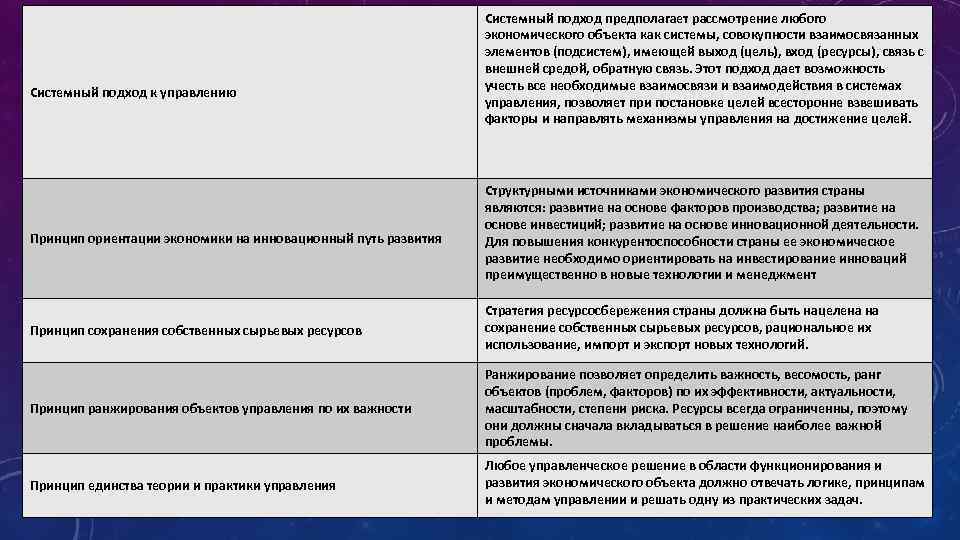 Системный подход к управлению Системный подход предполагает рассмотрение любого экономического объекта как системы, совокупности