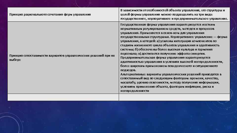 Принцип рационального сочетания форм управления В зависимости от особенностей объекта управления, его структуры и