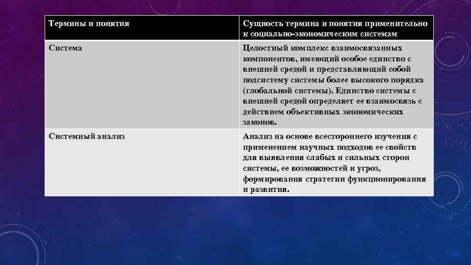 Термины и понятия Сущность термина и понятия применительно к социально экономическим системам Система Целостный