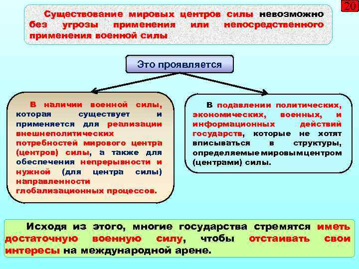 Существование мировых центров силы невозможно без угрозы применения или непосредственного применения военной силы 20