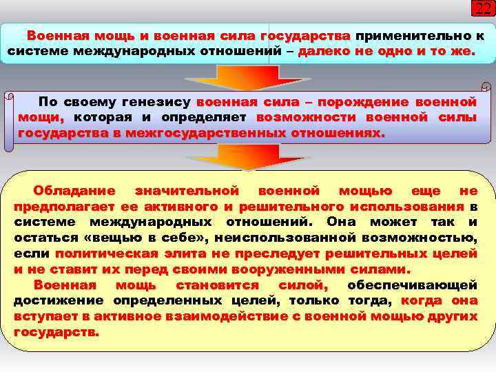 22 Военная мощь и военная сила государства применительно к системе международных отношений – далеко