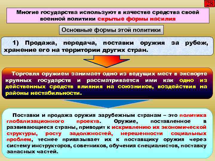 28 Многие государства используют в качестве средства своей военной политики скрытые формы насилия Основные