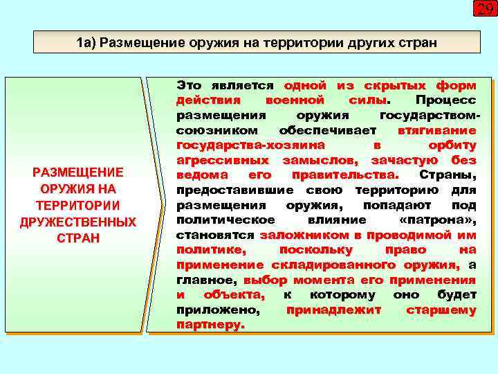 29 1 а) Размещение оружия на территории других стран РАЗМЕЩЕНИЕ ОРУЖИЯ НА ТЕРРИТОРИИ ДРУЖЕСТВЕННЫХ