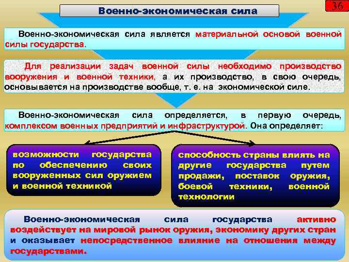 Военно-экономическая сила 36 Военно-экономическая сила является материальной основой военной силы государства. Для реализации задач