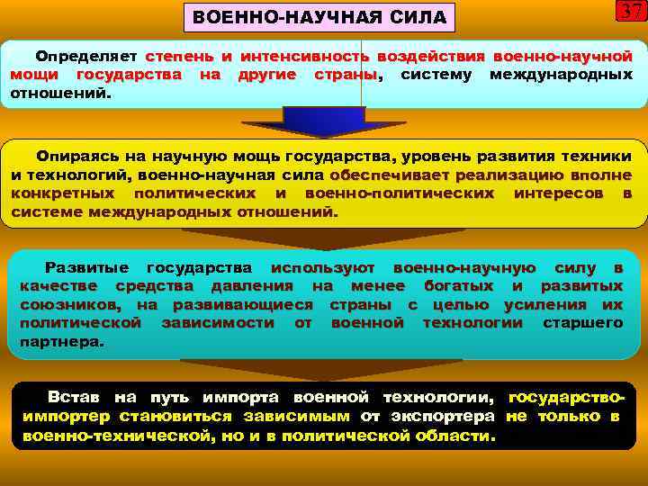 ВОЕННО-НАУЧНАЯ СИЛА 37 Определяет степень и интенсивность воздействия военно-научной мощи государства на другие страны,