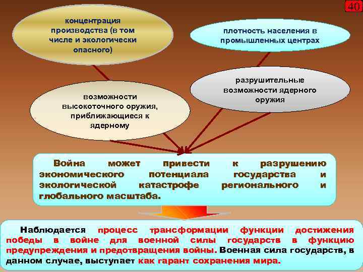 40 концентрация производства (в том числе и экологически опасного) возможности высокоточного оружия, приближающиеся к