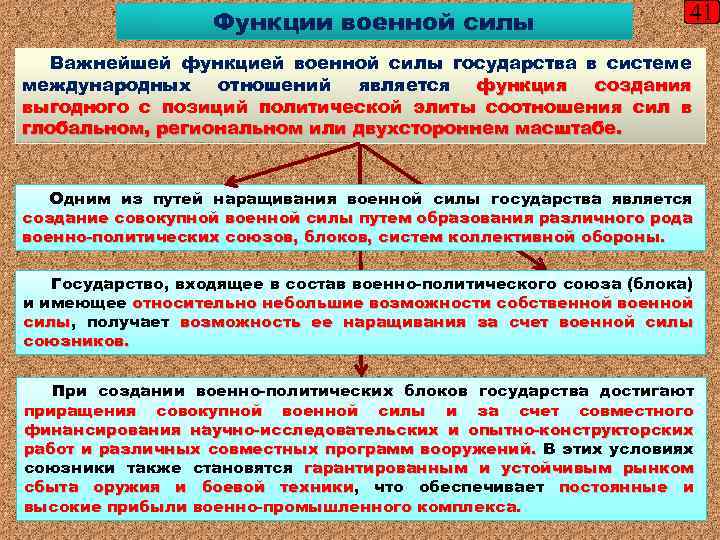 Функции военной силы 41 Важнейшей функцией военной силы государства в системе международных отношений является