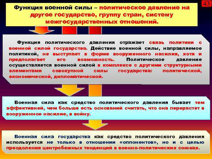 Функция военной силы – политическое давление на другое государство, группу стран, систему межгосударственных отношений.