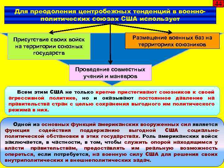 Для преодоления центробежных тенденций в военнополитических союзах США использует Присутствие своих войск на территории