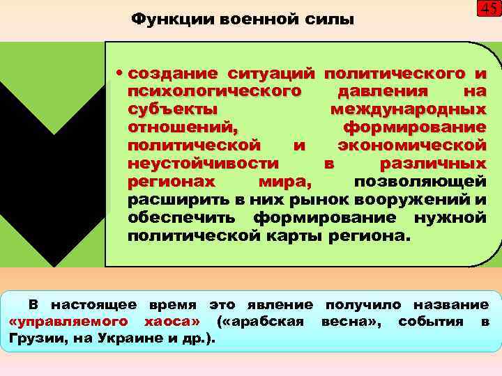 Функции военной силы 45 • создание ситуаций политического и психологического давления на субъекты международных