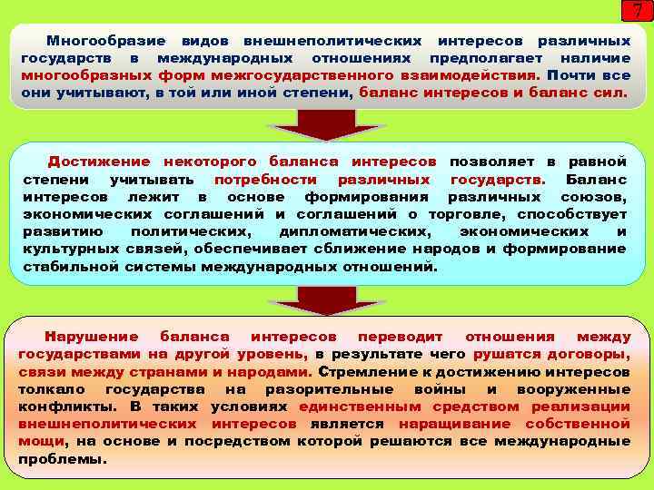 7 Многообразие видов внешнеполитических интересов различных государств в международных отношениях предполагает наличие многообразных форм