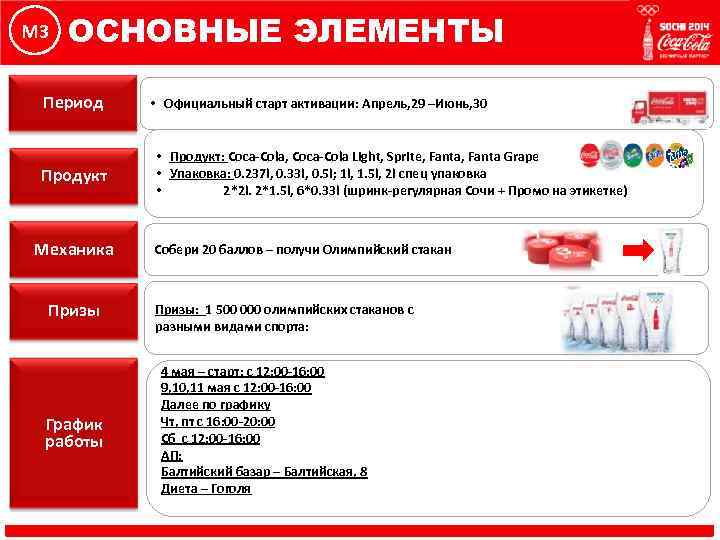 M 3 ОСНОВНЫЕ ЭЛЕМЕНТЫ Период Продукт Механика Призы График работы • Официальный старт активации: